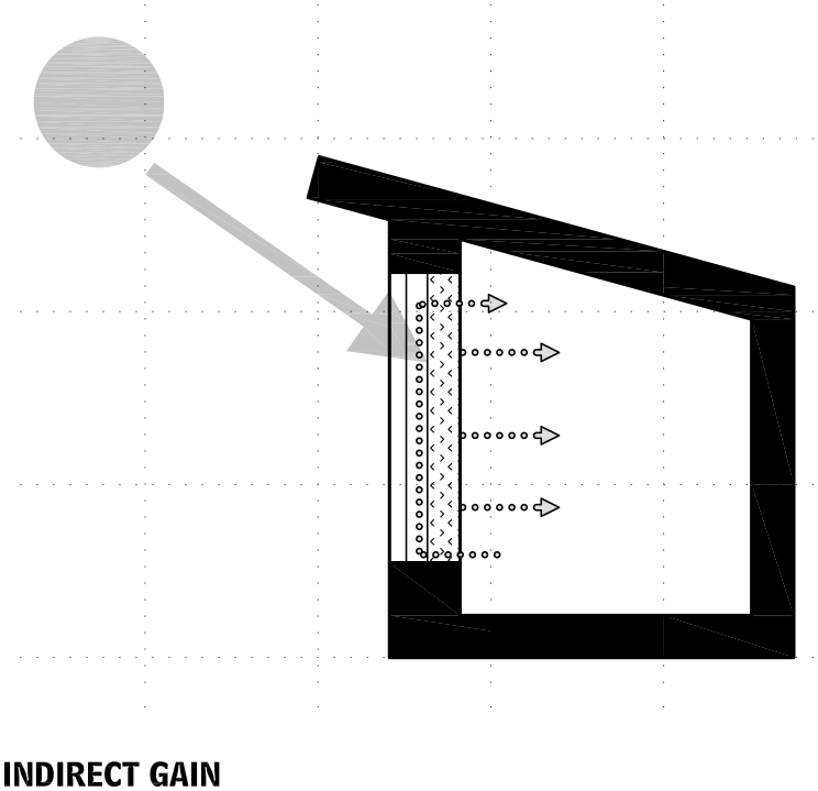 Passive Solar Heating and Cooling Systems